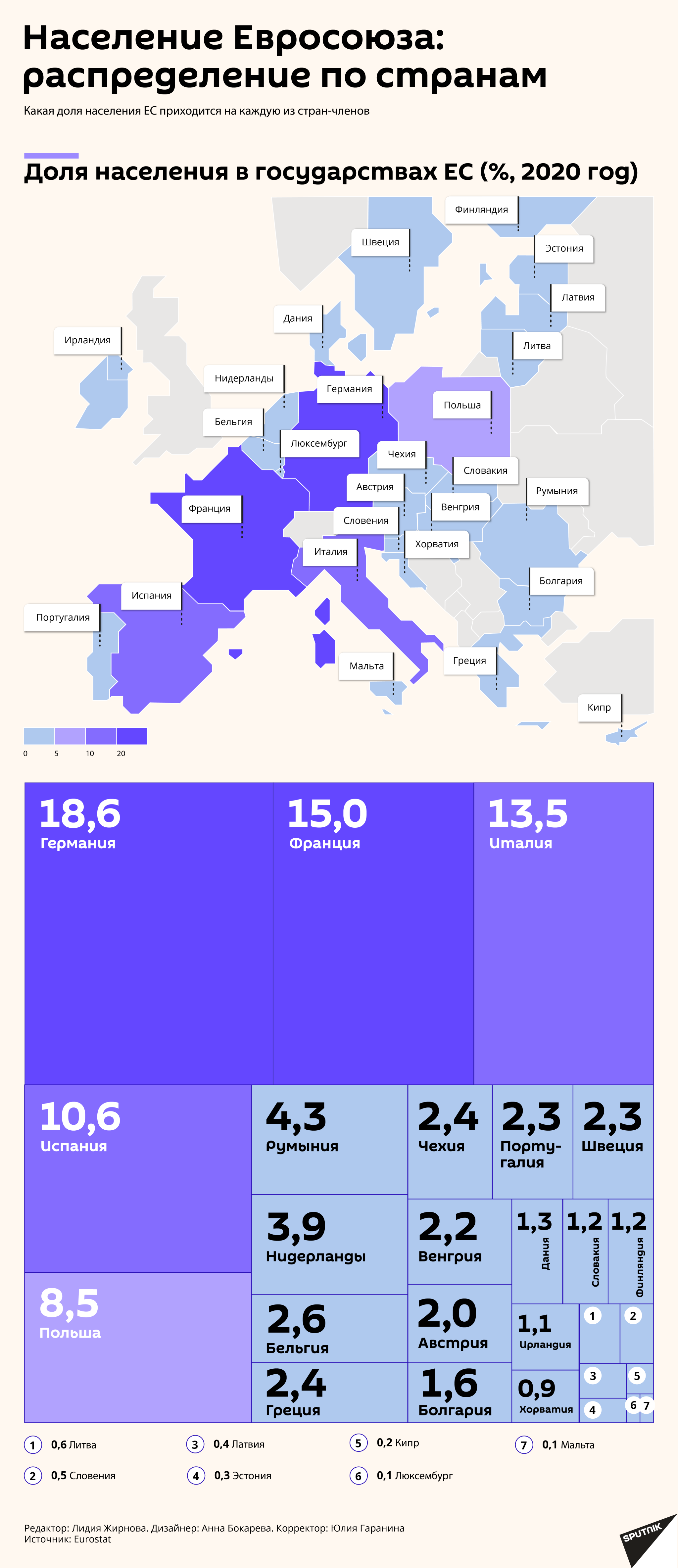 Население Евросоюза: распределение по странам - Sputnik Латвия