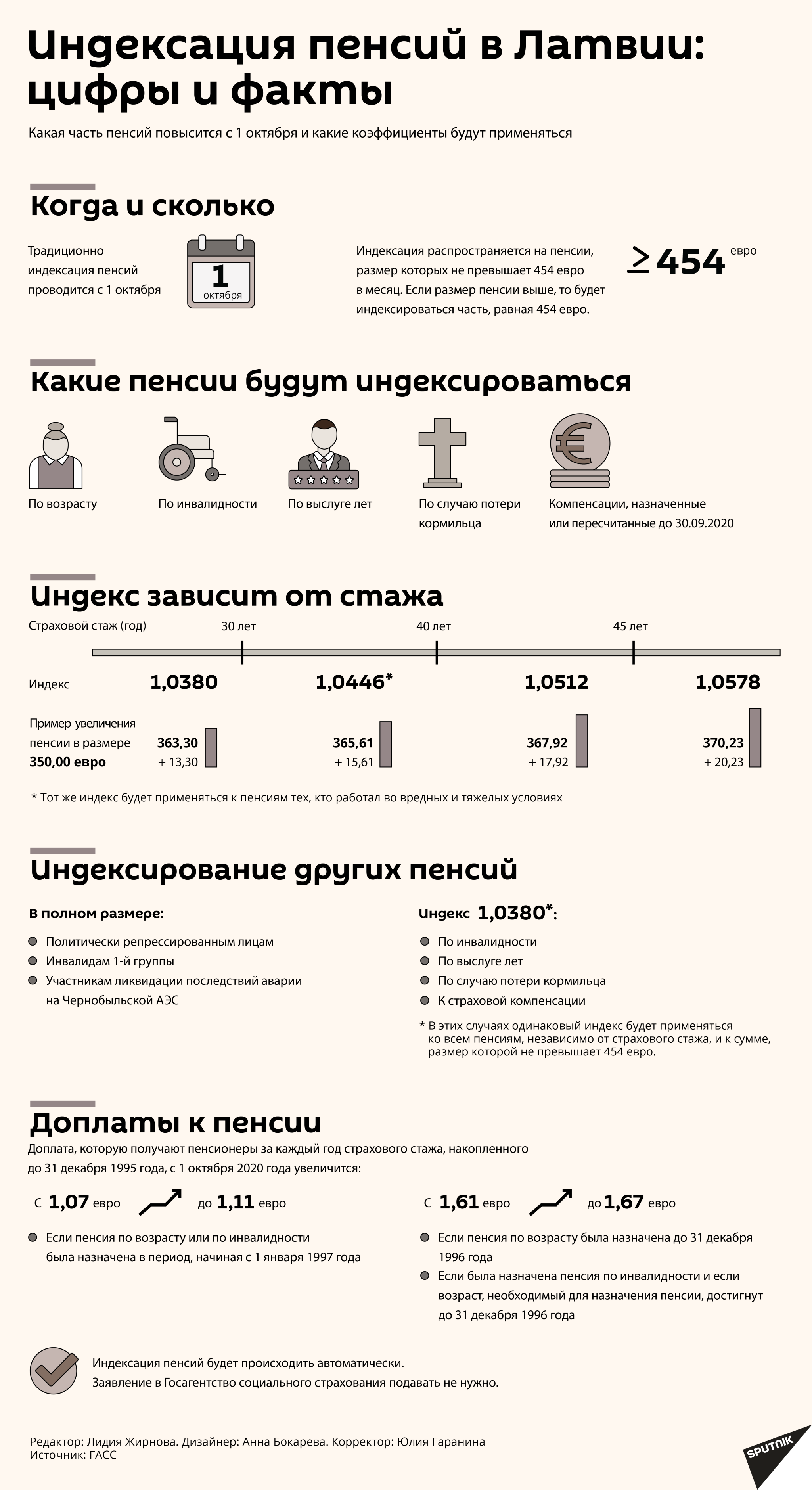 Индексация пенсий в Латвии: цифры и факты - Sputnik Латвия