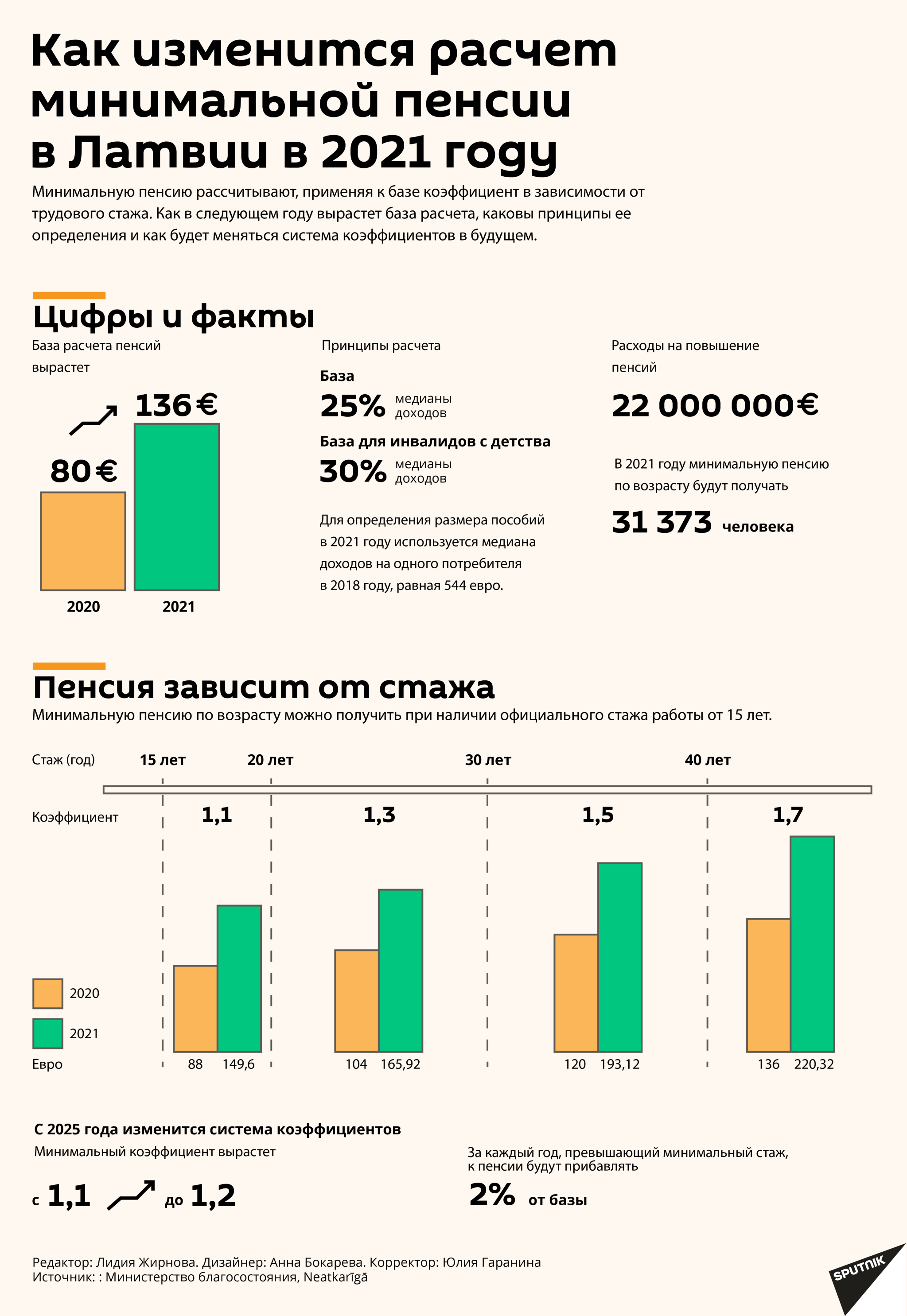 Как изменится расчет минимальной пенсии в Латвии в 2021 году - Sputnik Латвия