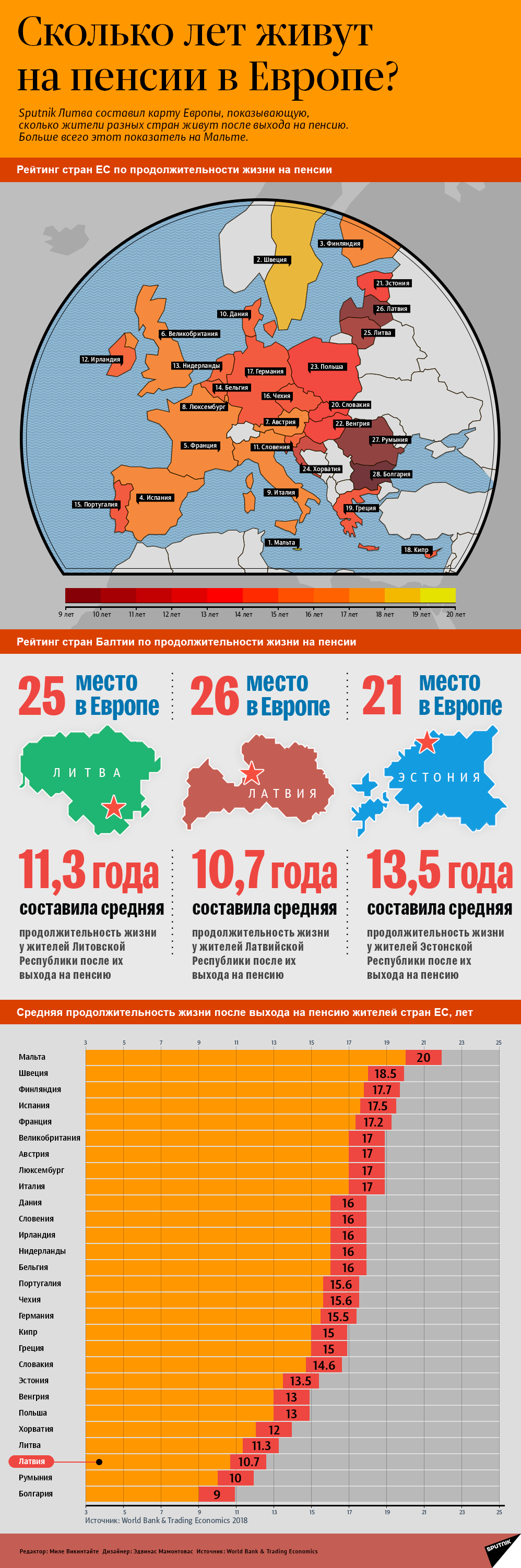 Сколько лет живут  на пенсии в Европе - Sputnik Латвия