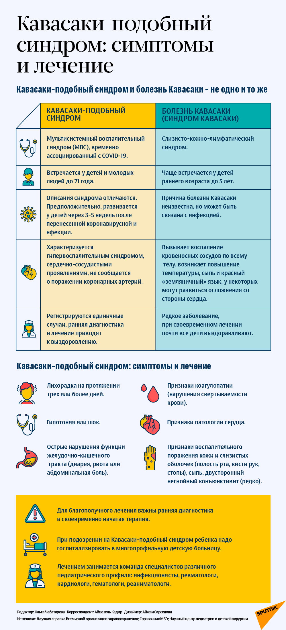 Кавасаки-подобный синдром: симптомы и лечение - Sputnik Латвия