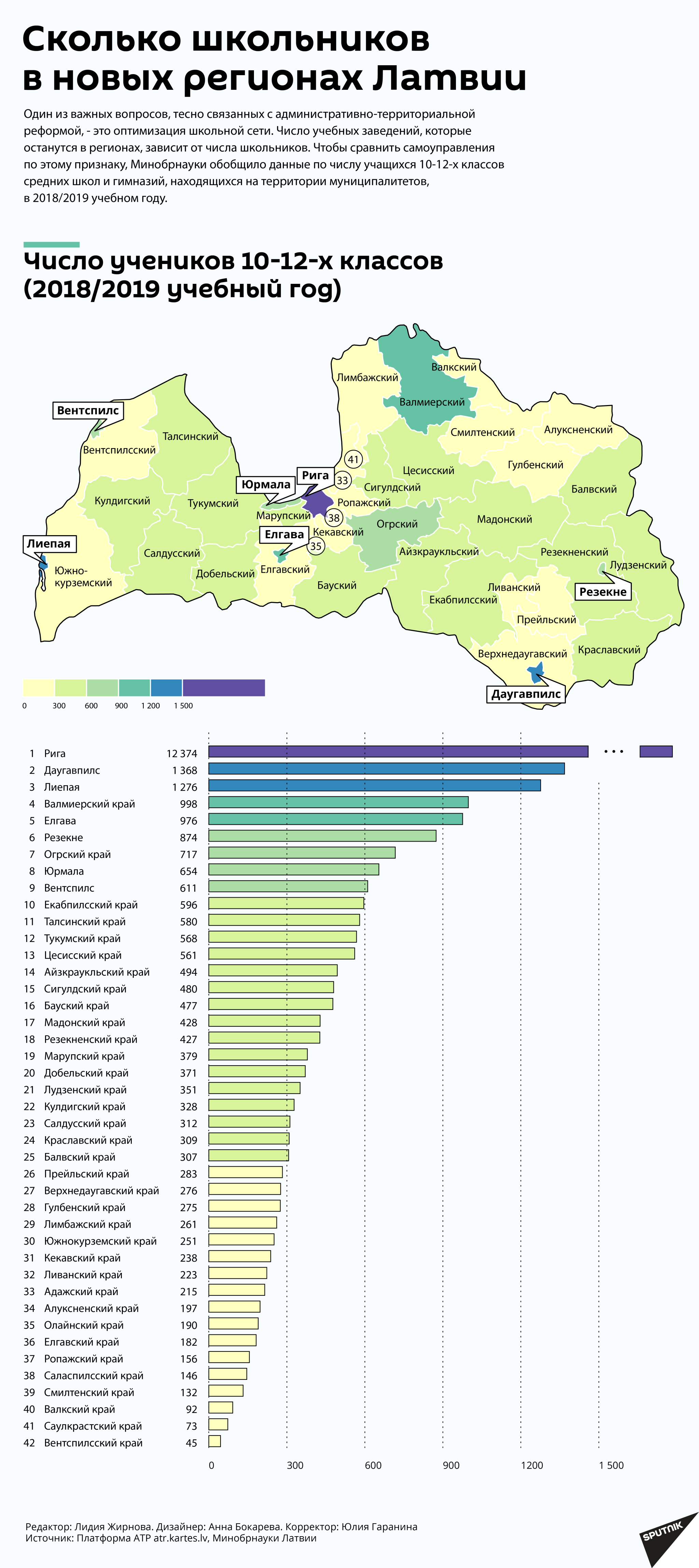 Сколько школьников в новых регионах Латвии - Sputnik Латвия