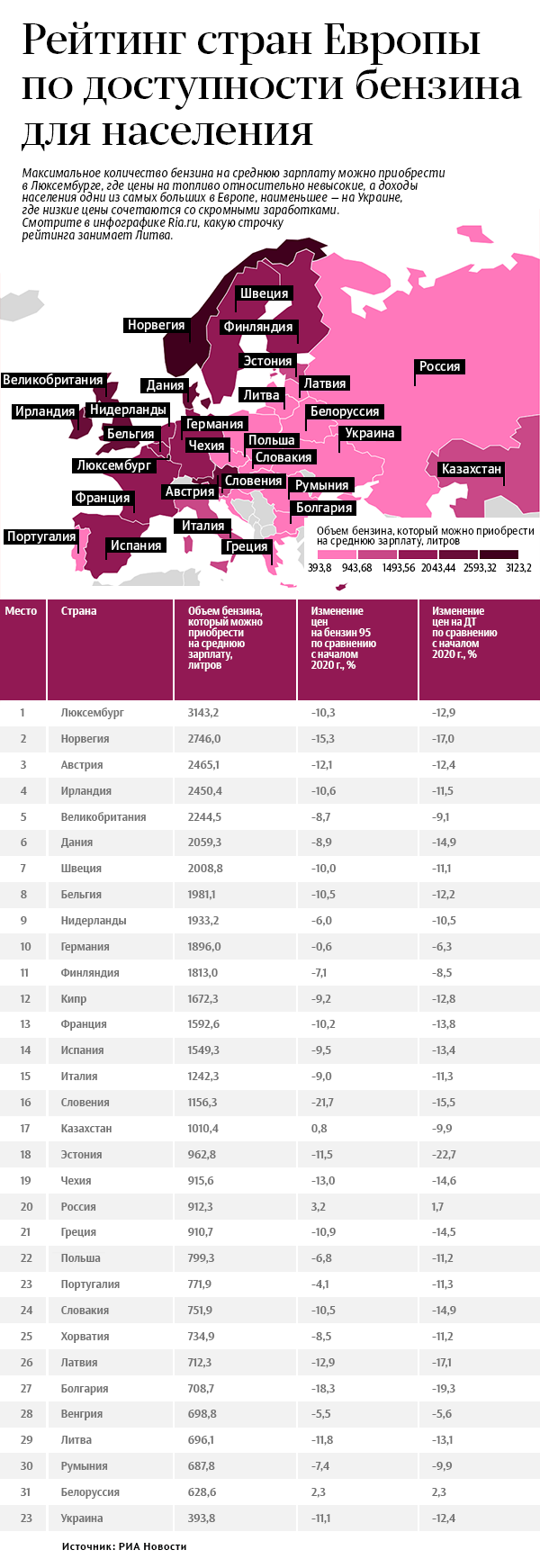 Рейтинг стран Европы по доступности бензина для населения - Sputnik Латвия, 1920, 03.05.2021