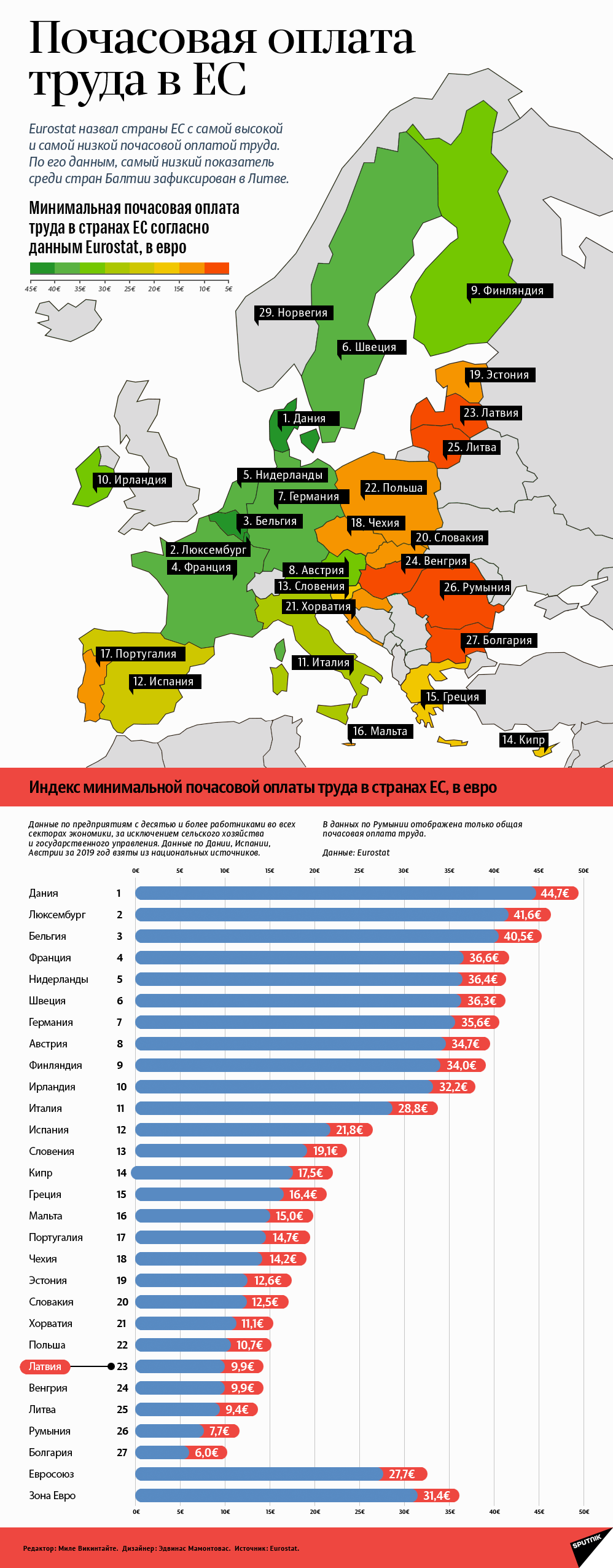 Почасовая стоимость рабочей силы в ЕС - Sputnik Латвия, 1920, 24.04.2021