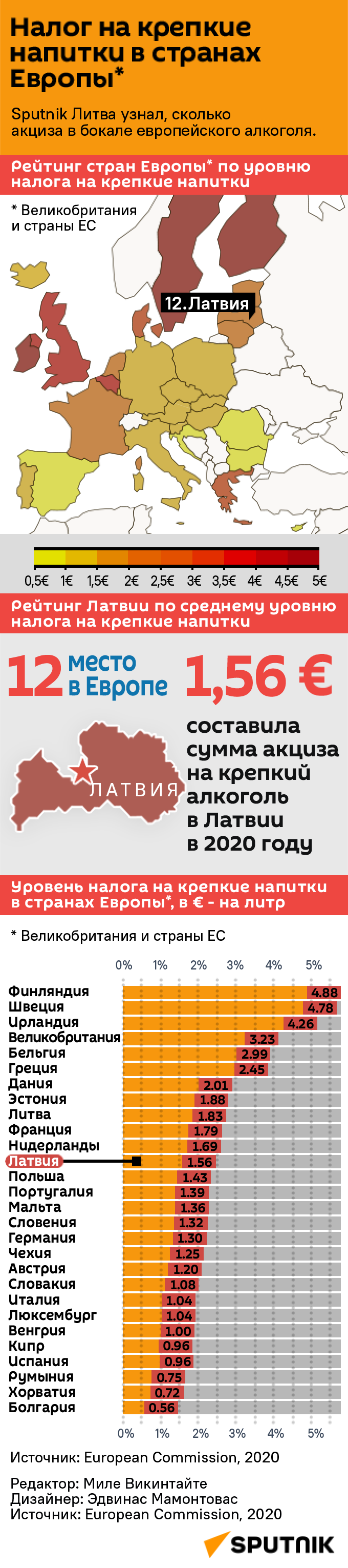 Налог на крепкие напитки в ЕС - Sputnik Латвия