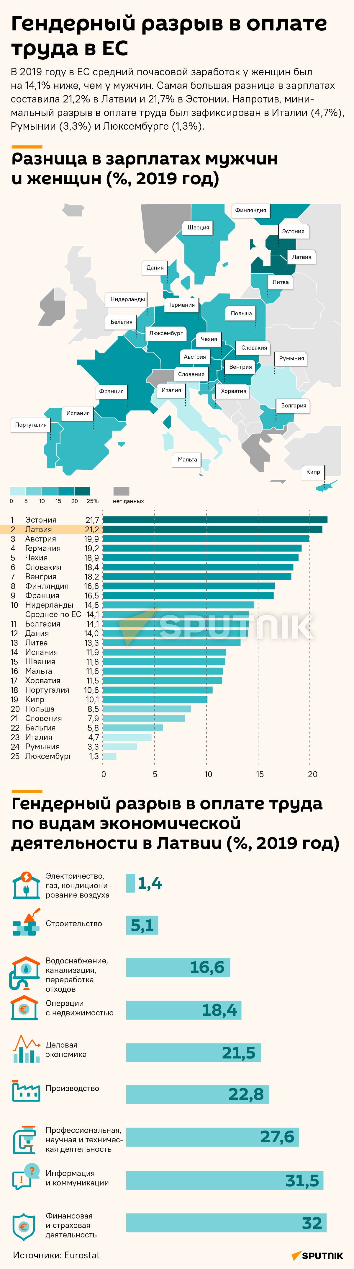Гендерный разрыв в оплате труда в ЕС - Sputnik Латвия