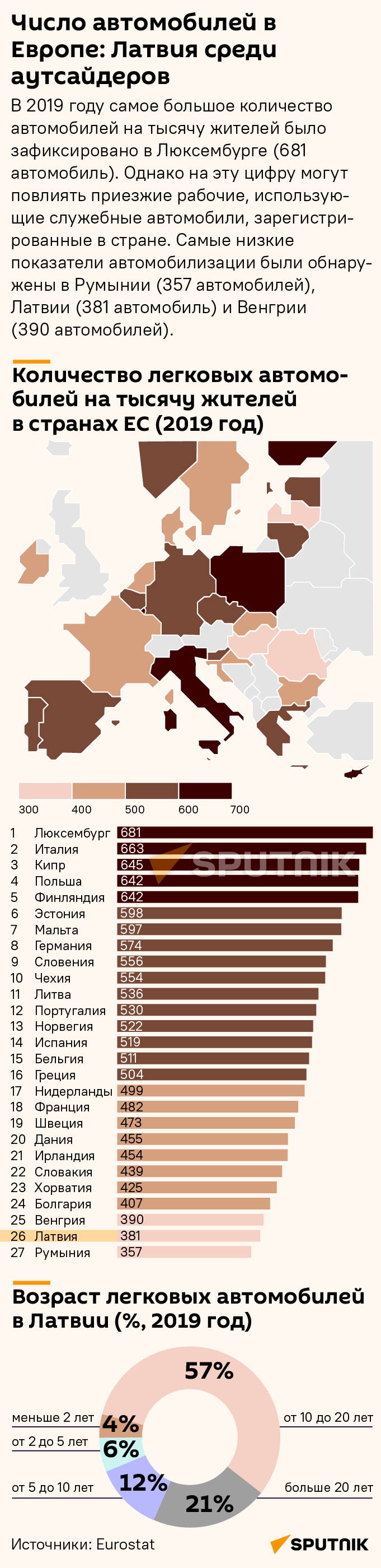 Число автомобилей в Европе: Латвия среди аутсайдеров - Sputnik Латвия