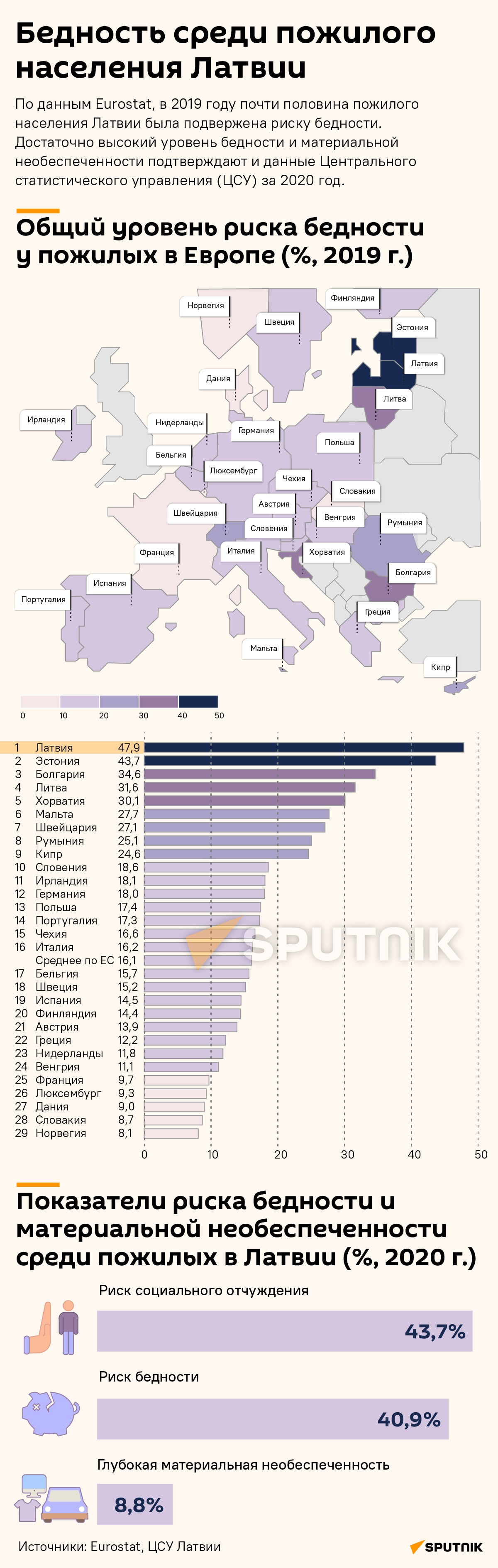 Бедность среди пожилого населения Латвии - Sputnik Латвия