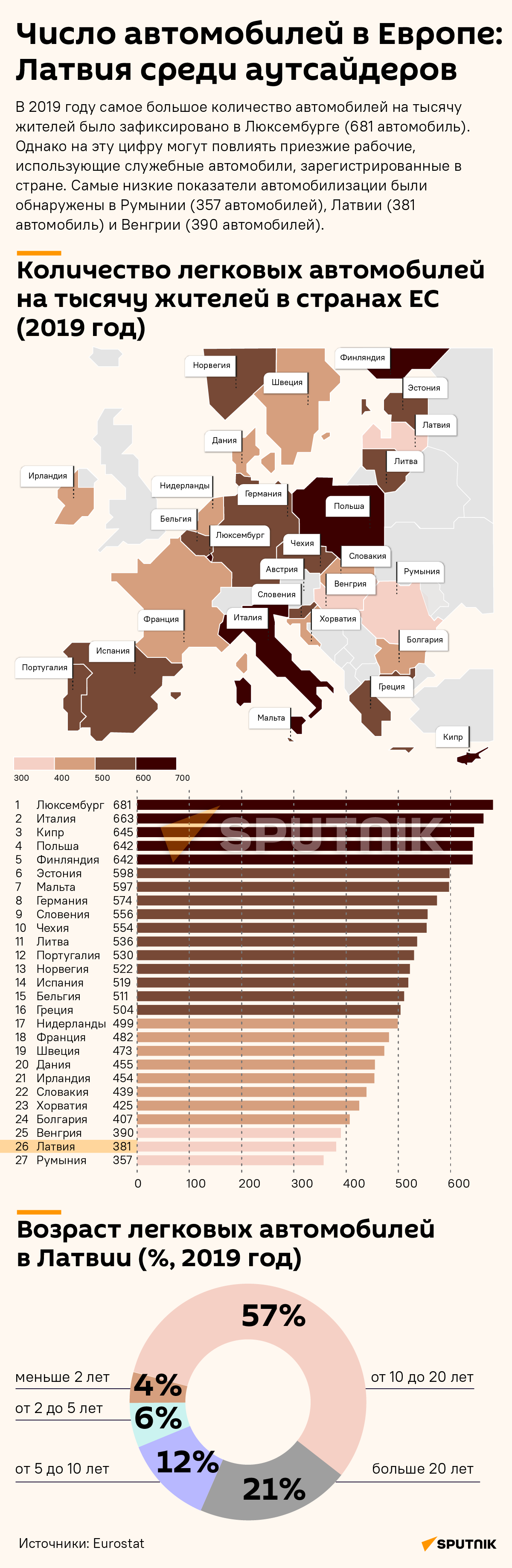 Число автомобилей в Европе: Латвия среди аутсайдеров - Sputnik Латвия