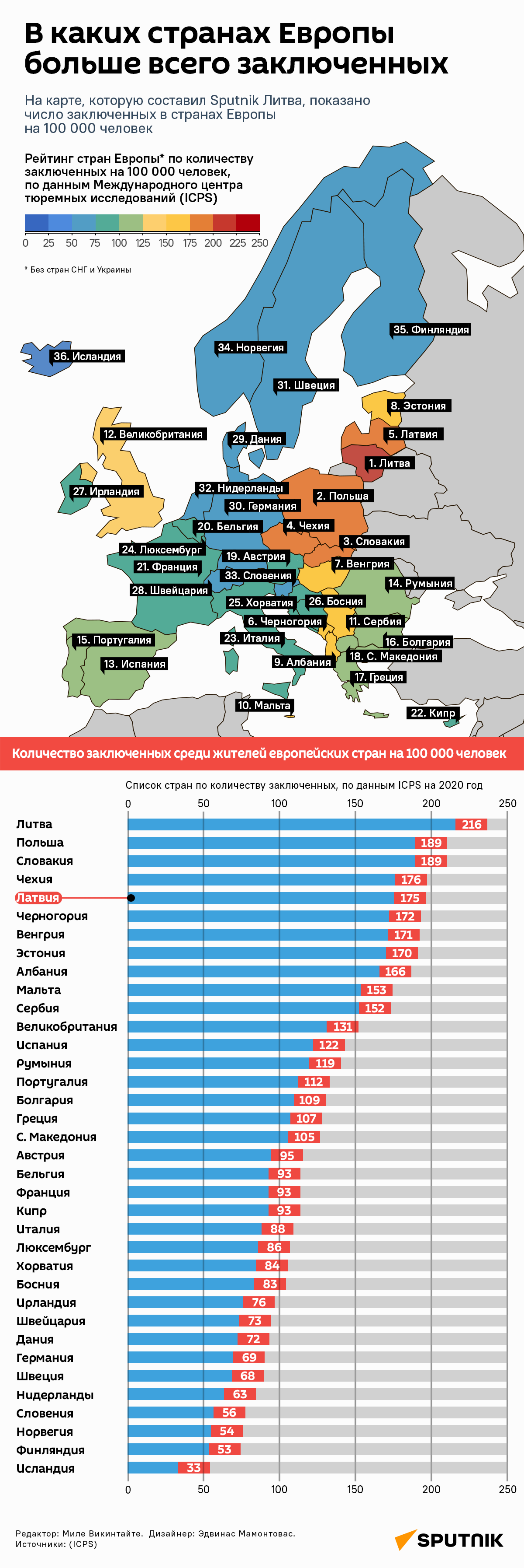 В каких странах Европы больше всего заключенных - Sputnik Латвия