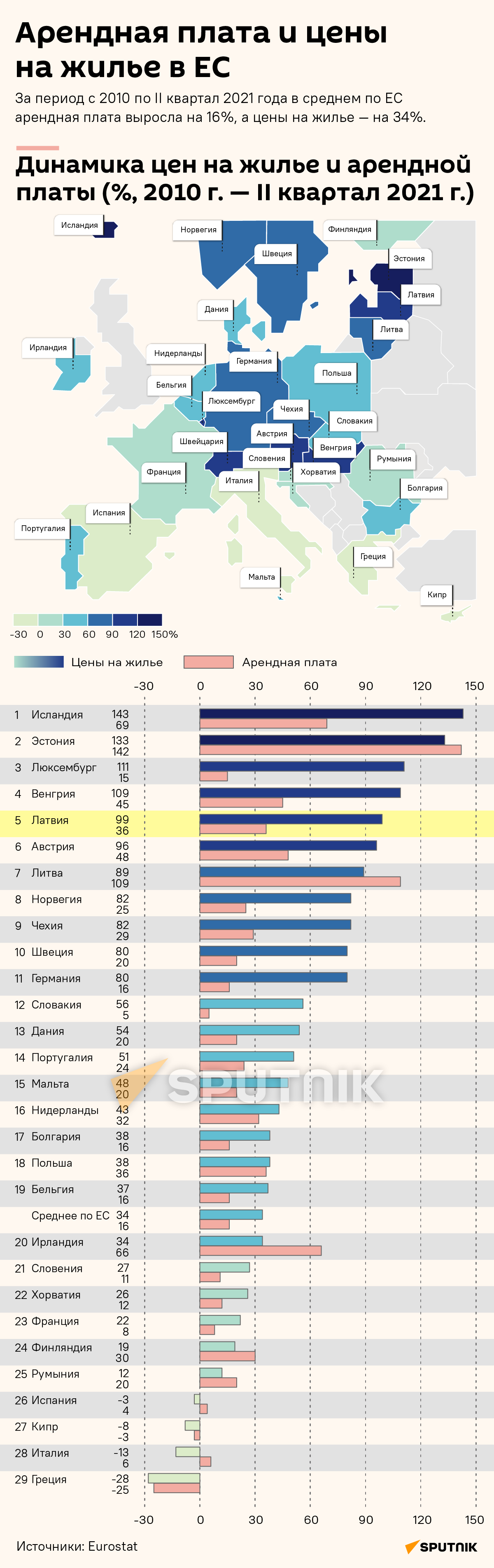 Арендная плата и цены на жилье в ЕС - Sputnik Латвия