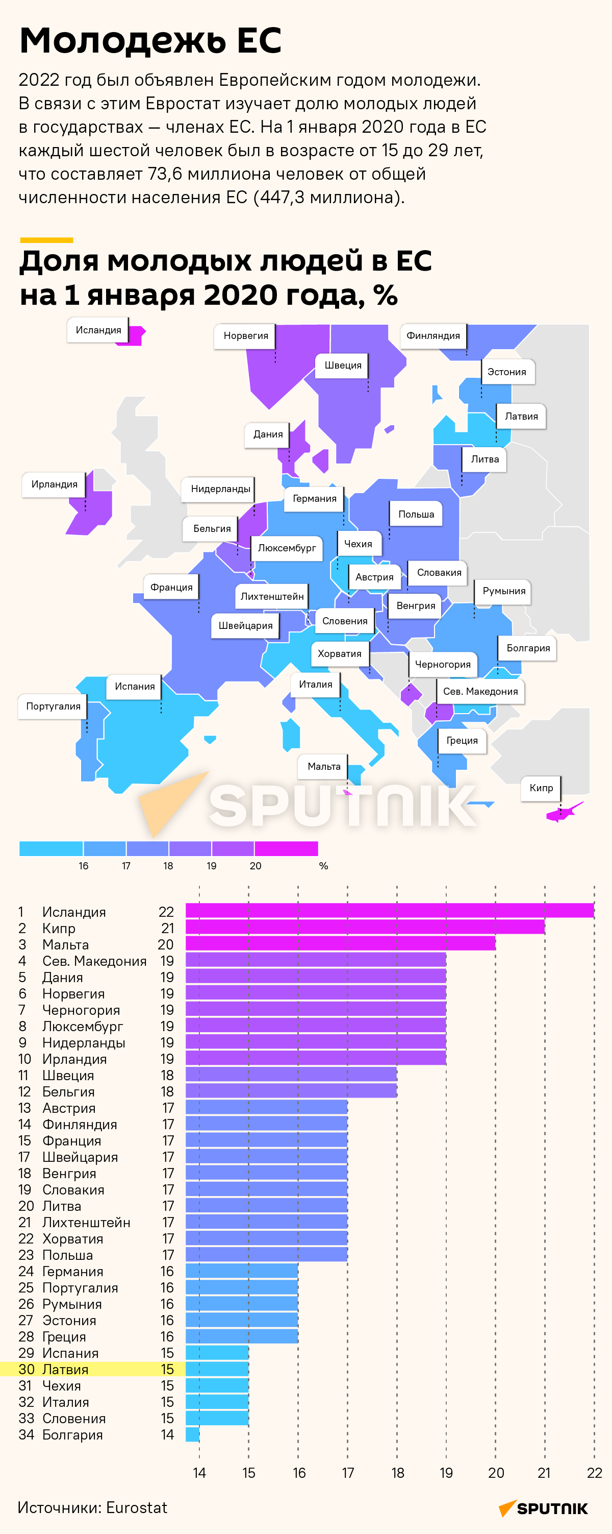 Молодежь ЕС - Sputnik Латвия