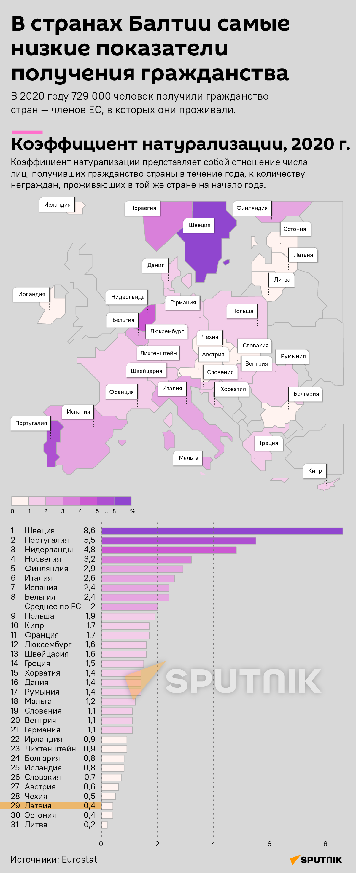 В странах Балтии самые низкие показатели получения гражданства - Sputnik Латвия