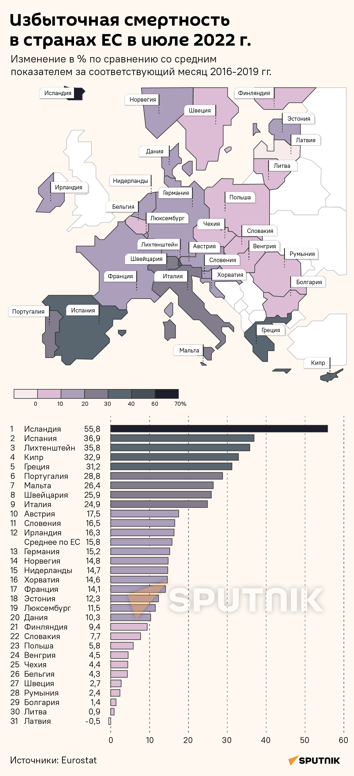 Избыточная смертность в странах ЕС в июле 2022 г. - Sputnik Латвия