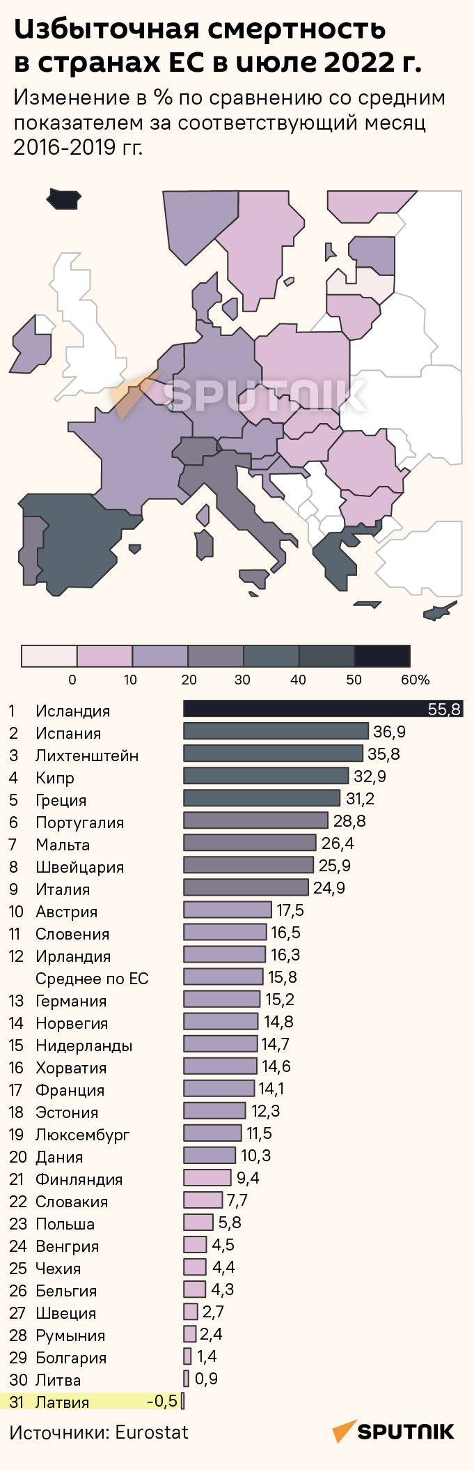 Избыточная смертность в странах ЕС в июле 2022 г. - Sputnik Латвия