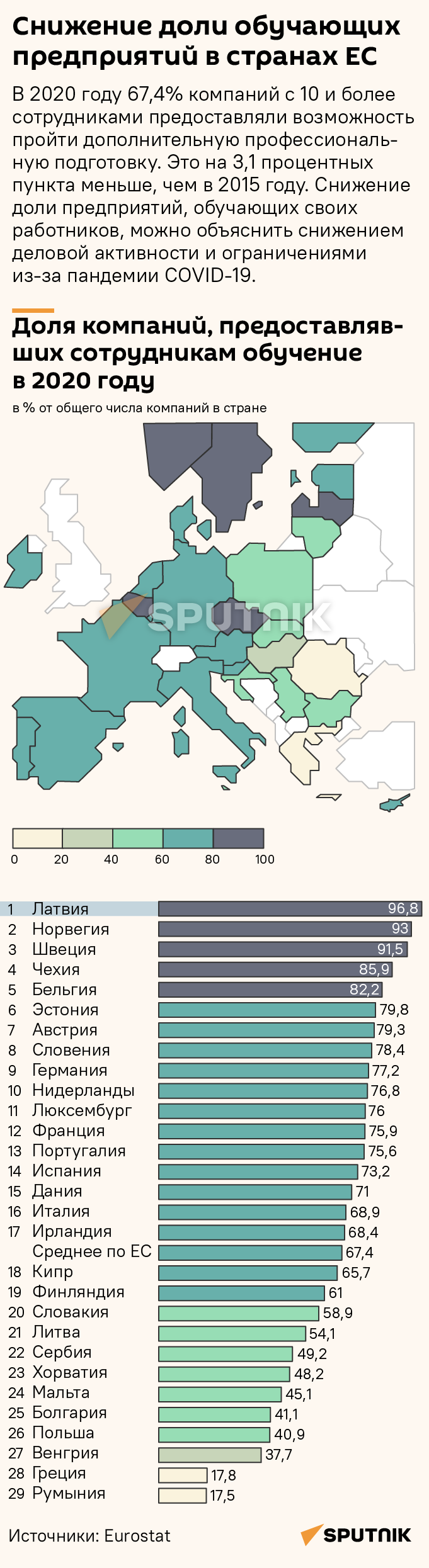 Снижение доли обучающих предприятий в странах ЕС - Sputnik Латвия