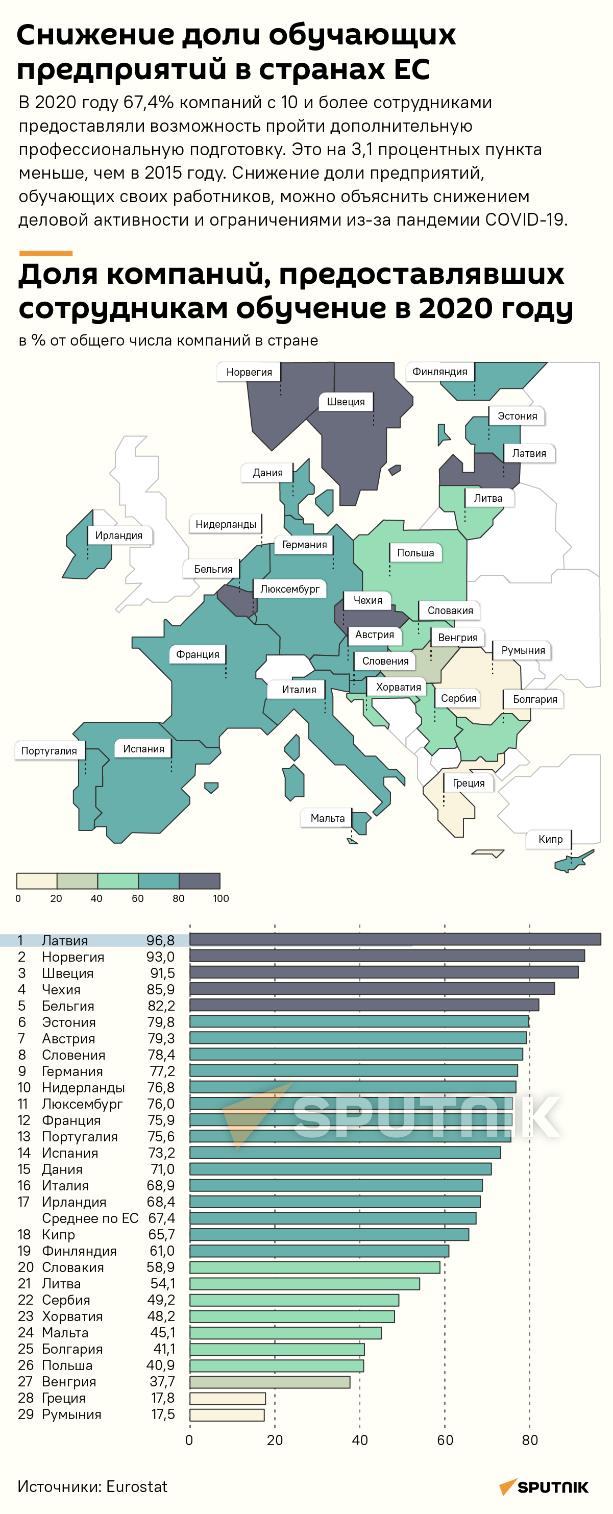 Снижение доли обучающих предприятий в странах ЕС - Sputnik Латвия