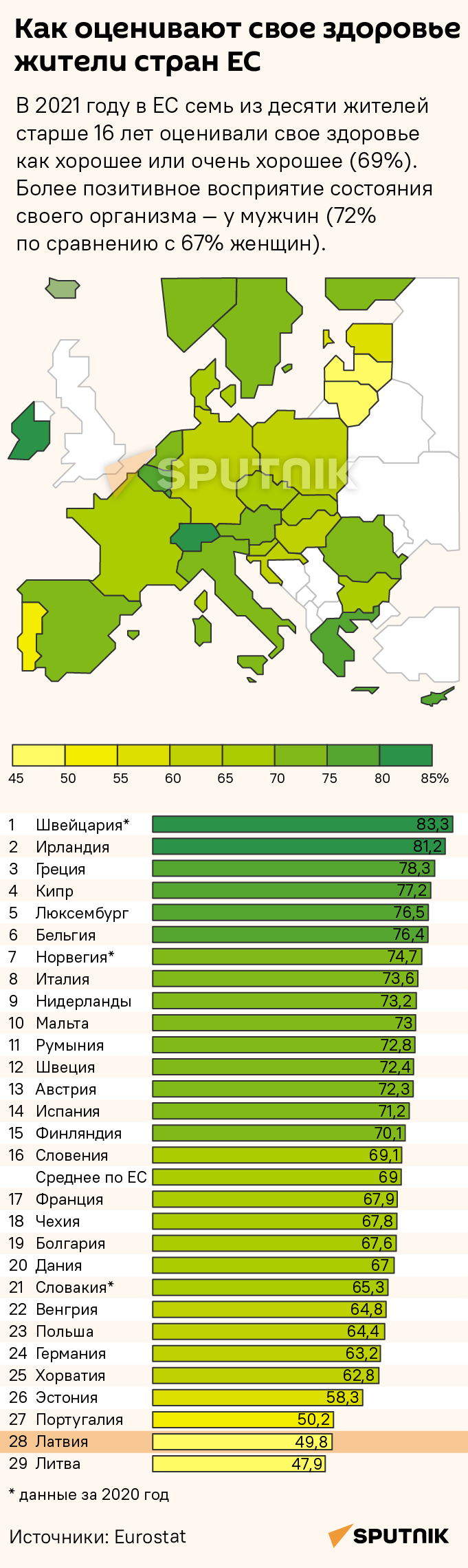 Как оценивают свое здоровье жители стран ЕС - Sputnik Латвия