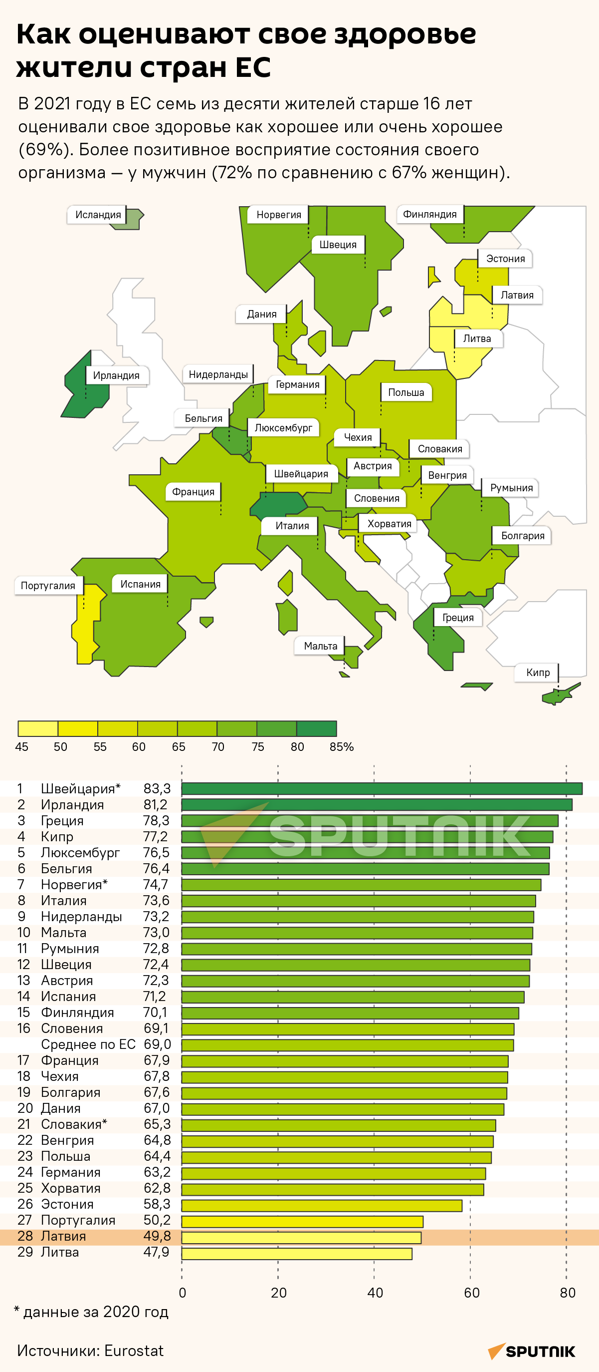 Как оценивают свое здоровье жители стран ЕС - Sputnik Латвия