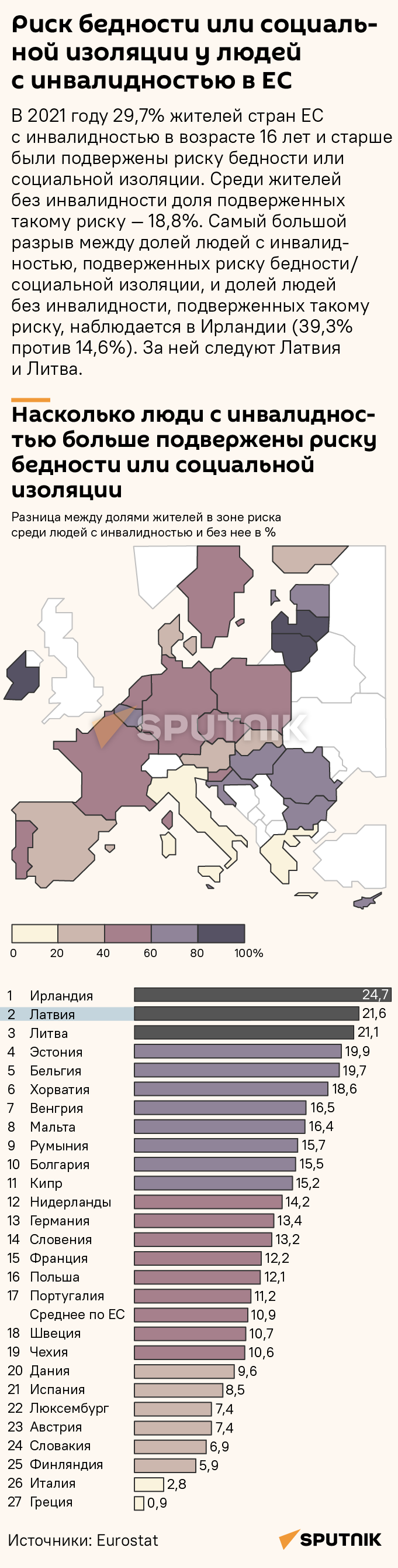 Риск бедности или социальной изоляции у людей с инвалидностью в ЕС - Sputnik Латвия
