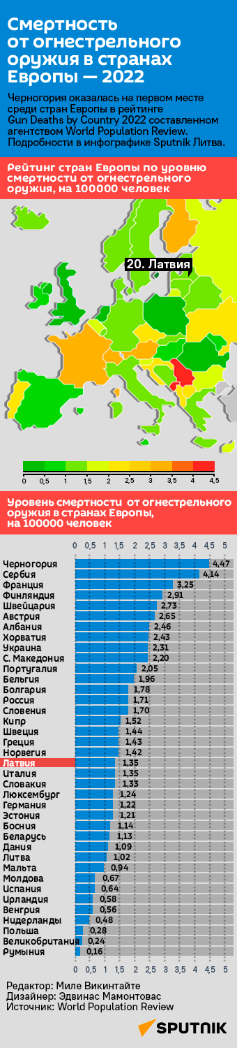 Смертность от огнестрельного оружия в странах Европы — 2022 - Sputnik Латвия
