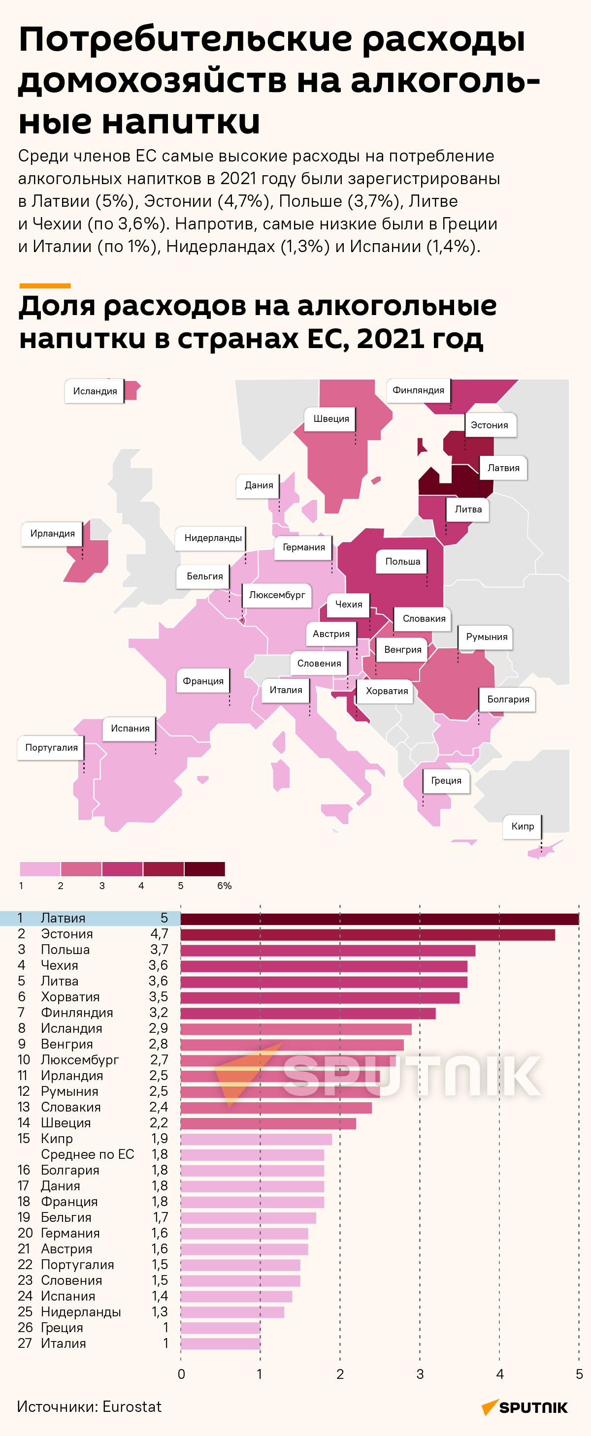 Потребительские расходы домохозяйств на алкогольные напитки - Sputnik Латвия