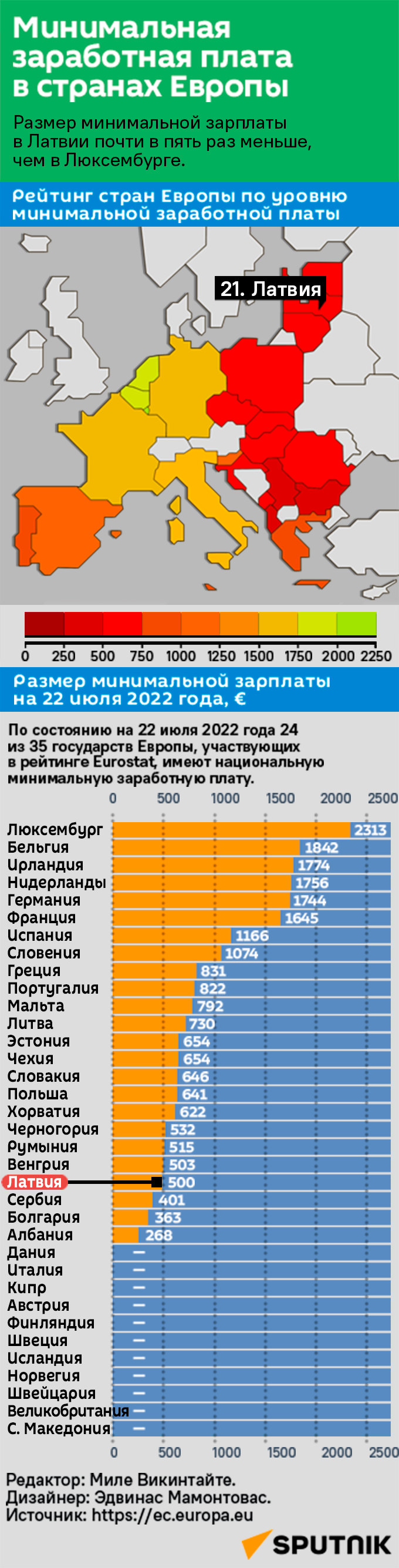 Минимальная заработная плата в странах Европы 2022 год - Sputnik Латвия