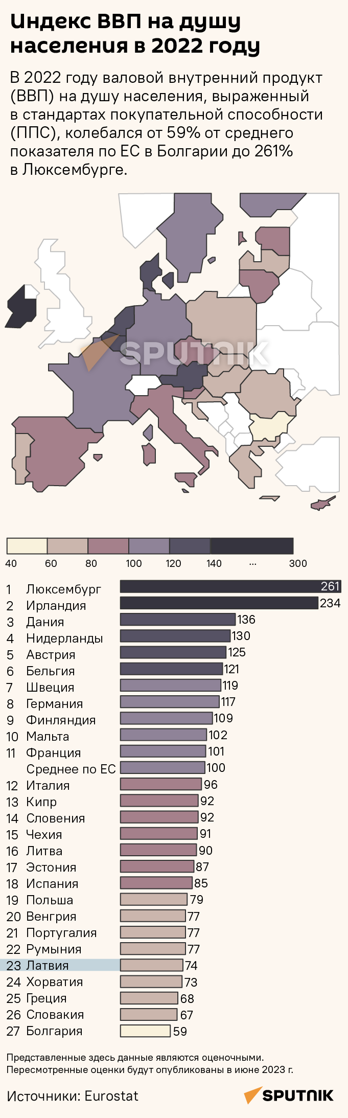 Индекс ВВП на душу населения в 2022 году - Sputnik Латвия