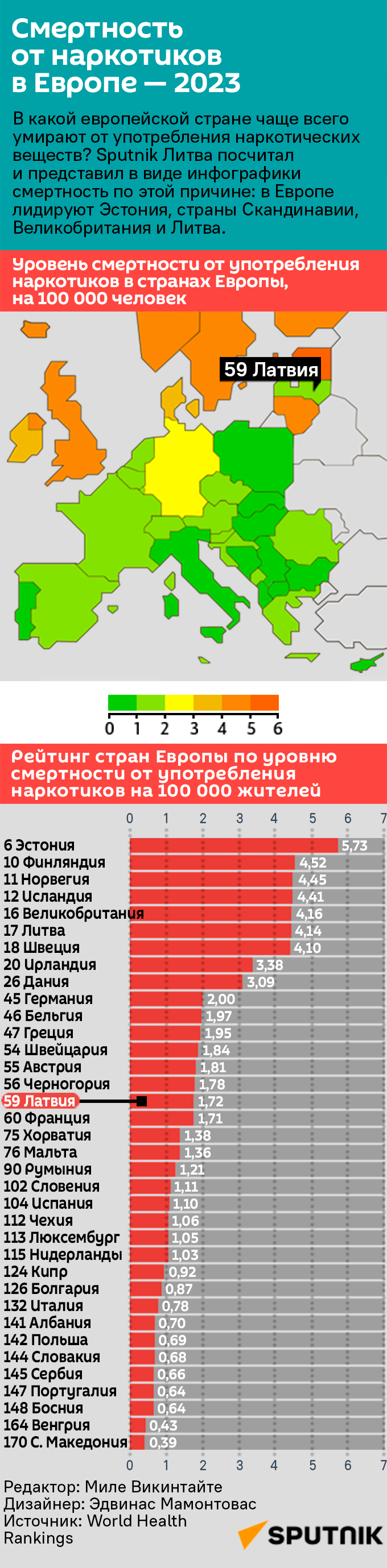 Смертность от наркотиков в Европе — 2023 - Sputnik Латвия