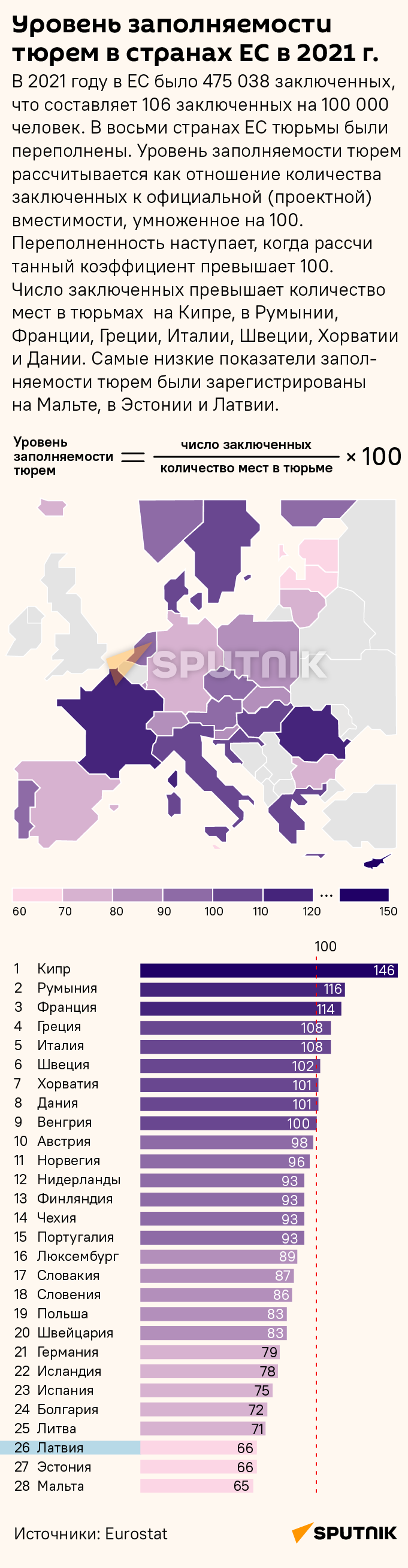 Уровень заполняемости тюрем в странах ЕС в 2021 г. - Sputnik Латвия