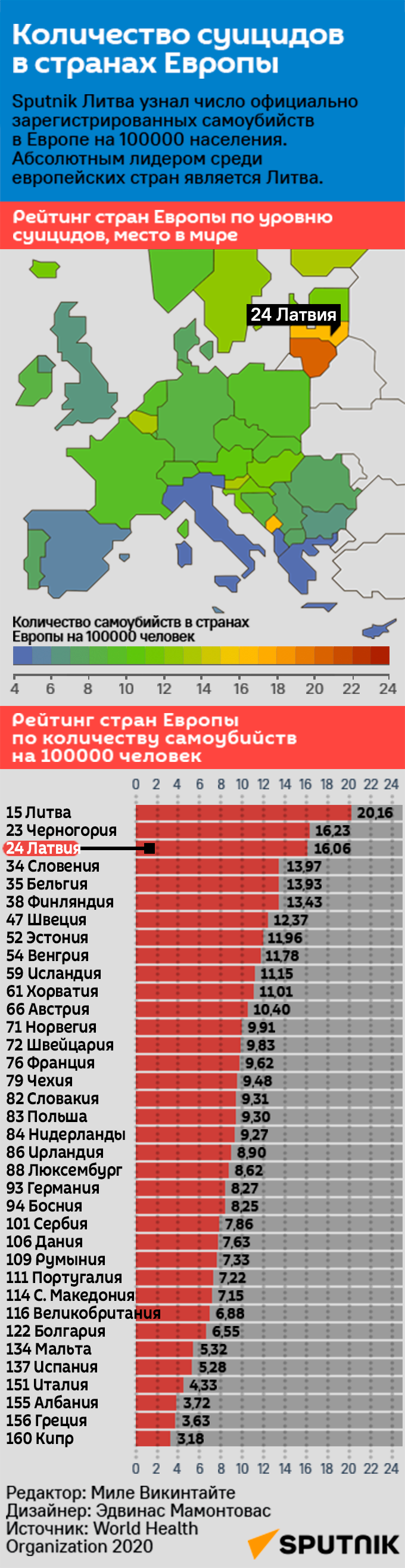 Количество суицидов в странах Европы - Sputnik Латвия