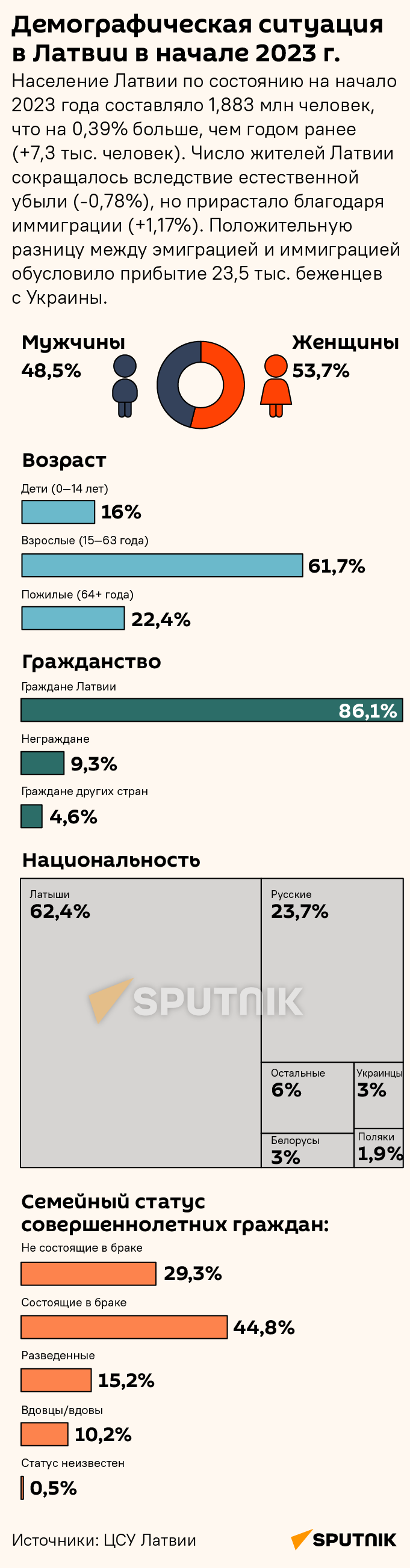 Демографическая ситуация в Латвии в начале 2023 г. - Sputnik Латвия