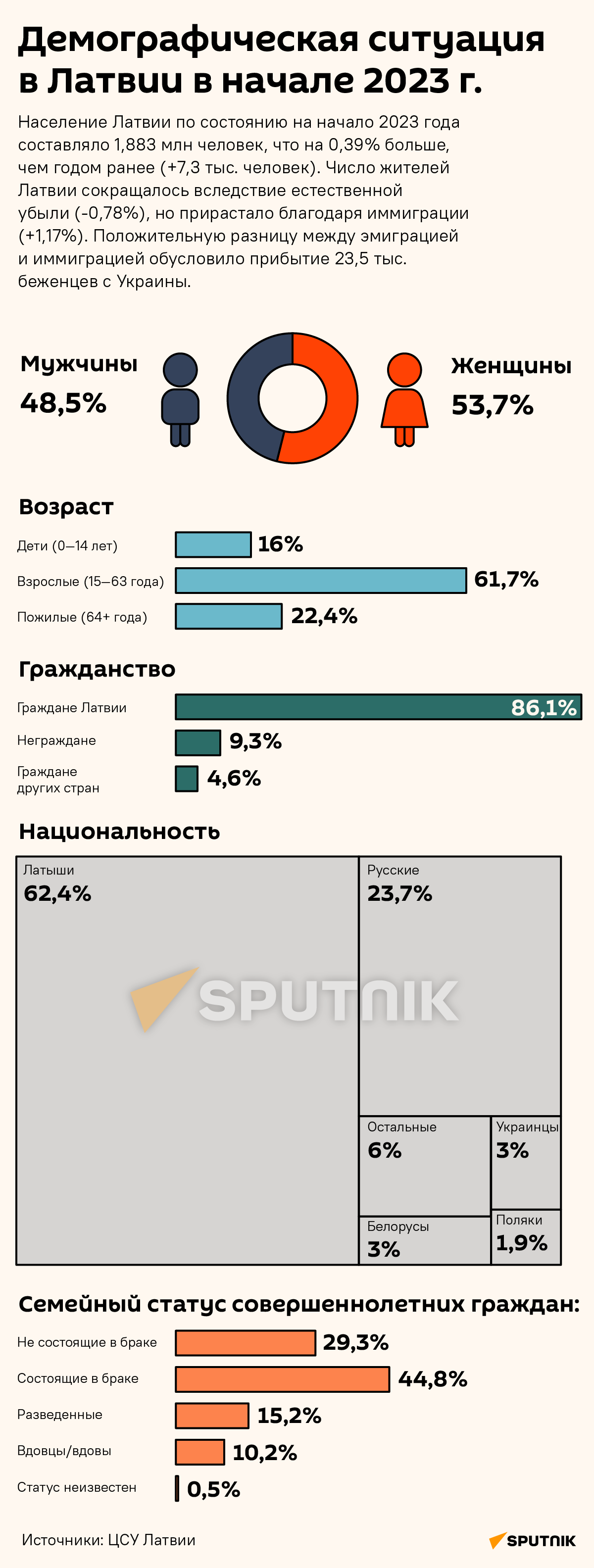 Демографическая ситуация в Латвии в начале 2023 г. - Sputnik Латвия