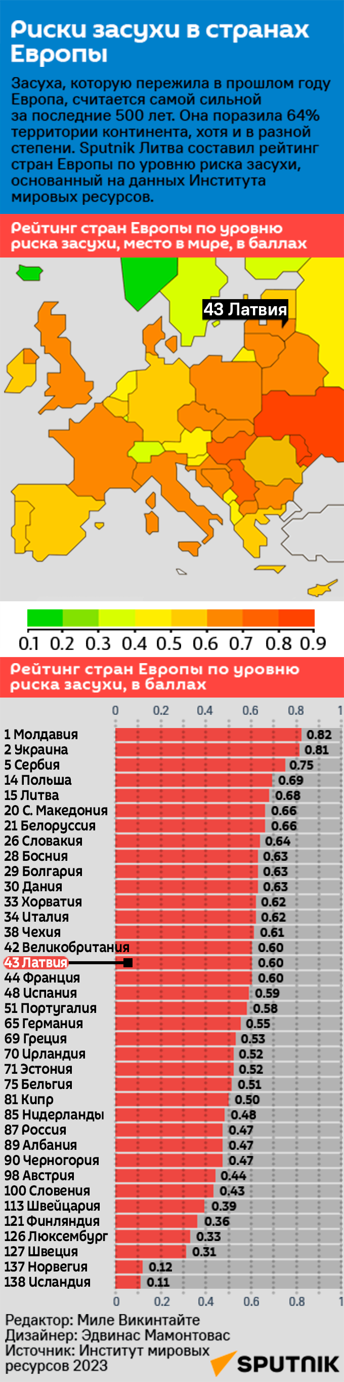 Риски засухи в странах Европы - Sputnik Латвия