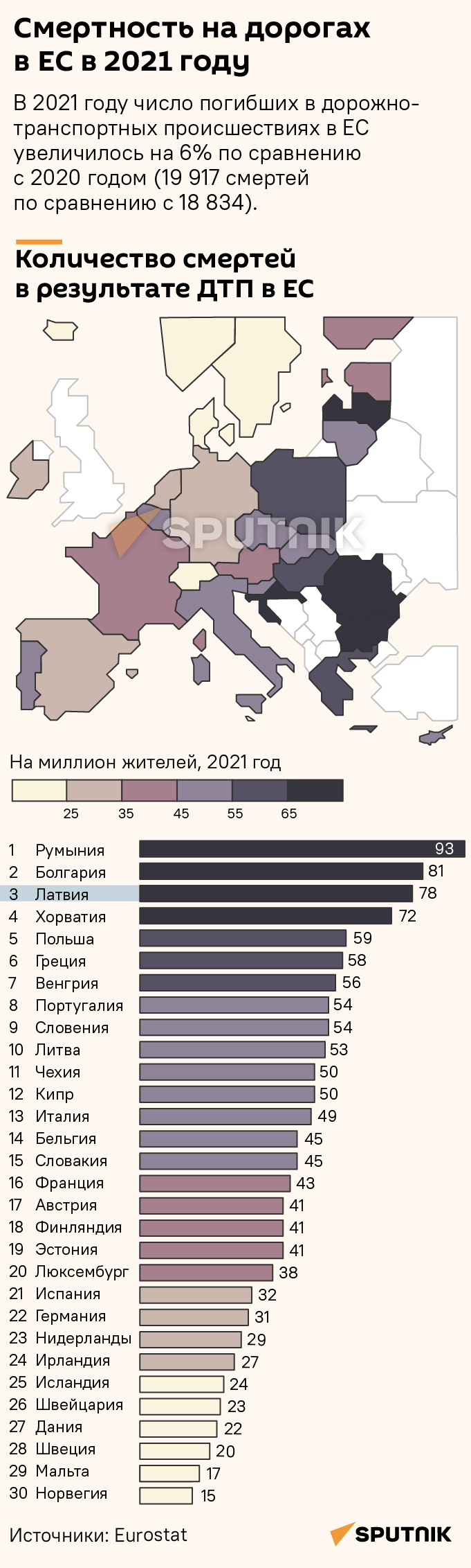 Смертность на дорогах в ЕС в 2021 году - Sputnik Латвия