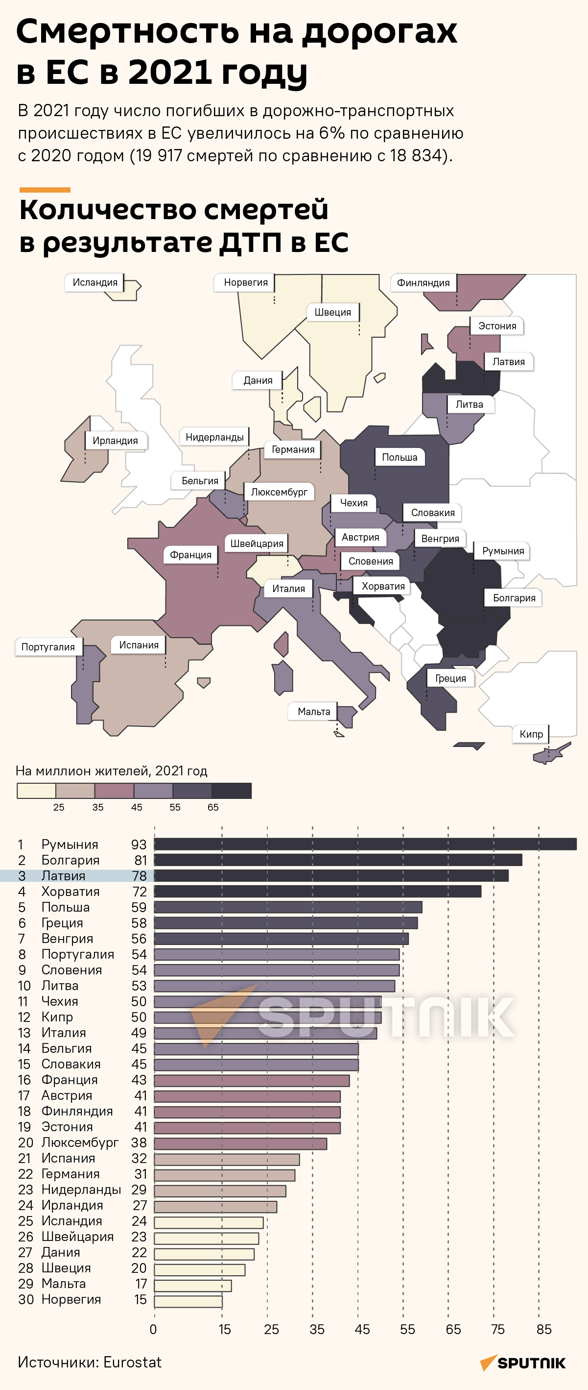 Смертность на дорогах в ЕС в 2021 году - Sputnik Латвия