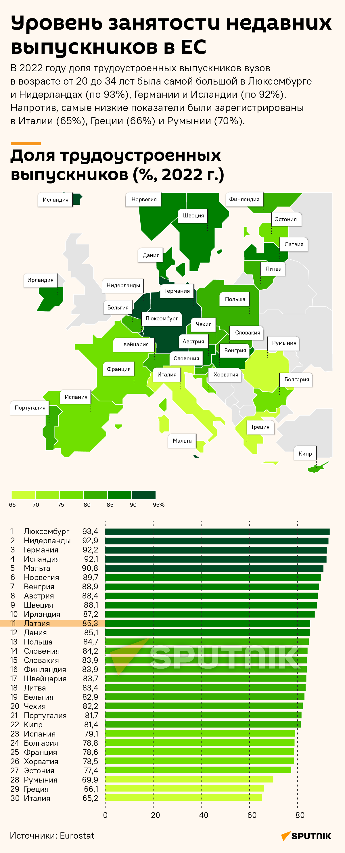 Уровень занятости недавних выпускников в ЕС - Sputnik Латвия