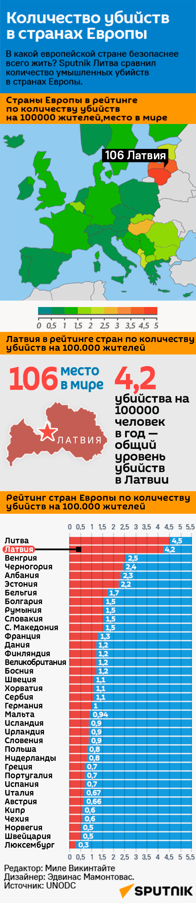 Количество убийств в странах Европы  - Sputnik Латвия