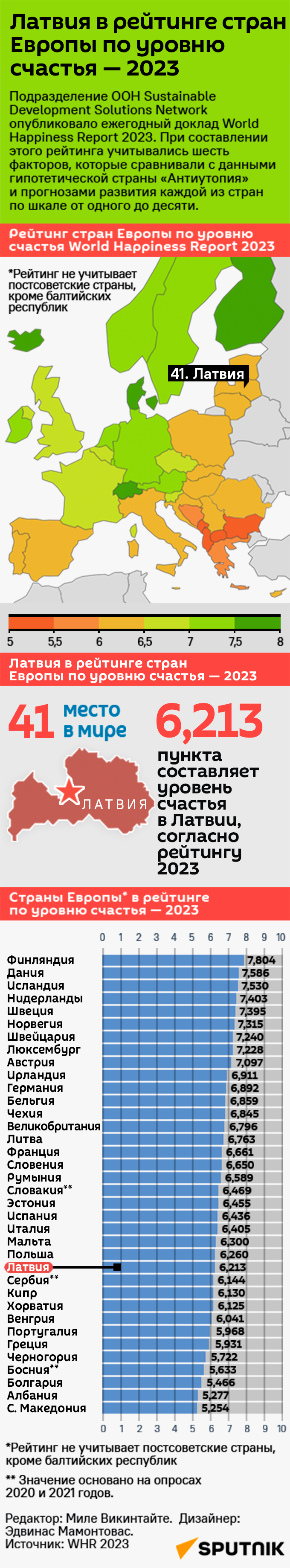 Латвия в рейтинге стран Европы по уровню счастья — 2023 - Sputnik Латвия