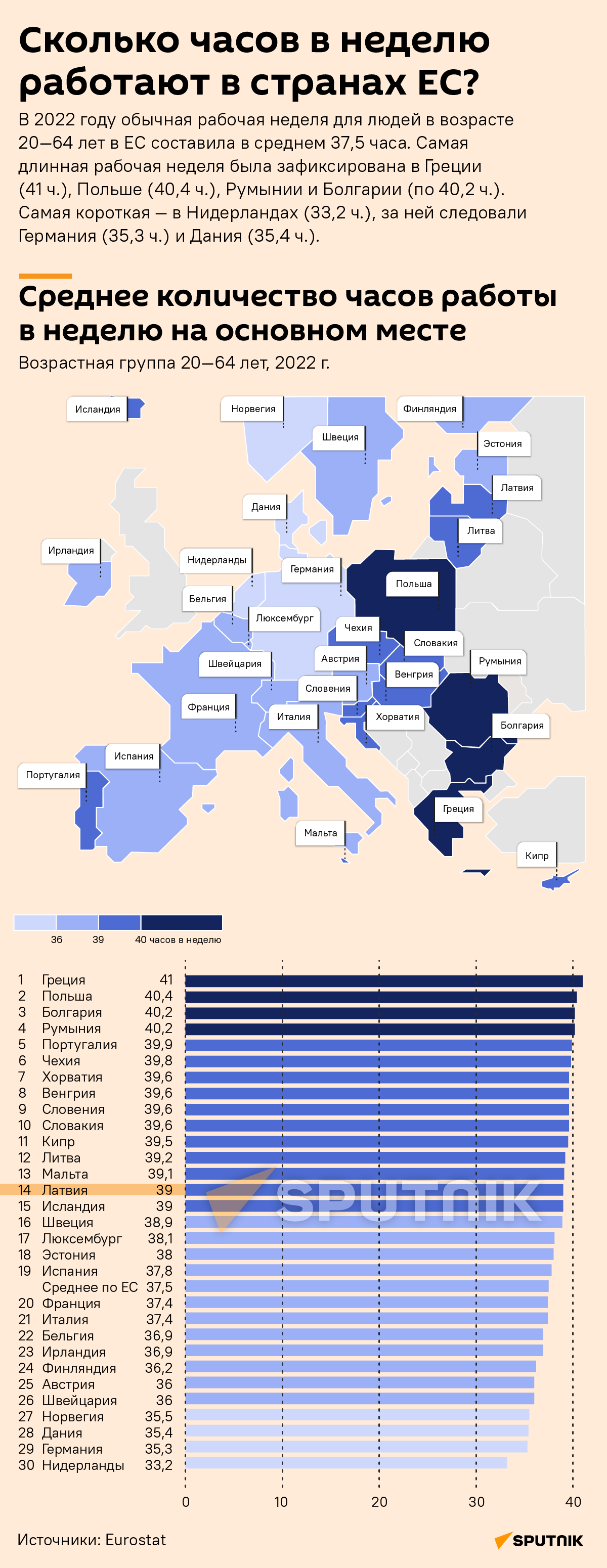 Сколько часов в неделю работают в странах ЕС? - Sputnik Латвия
