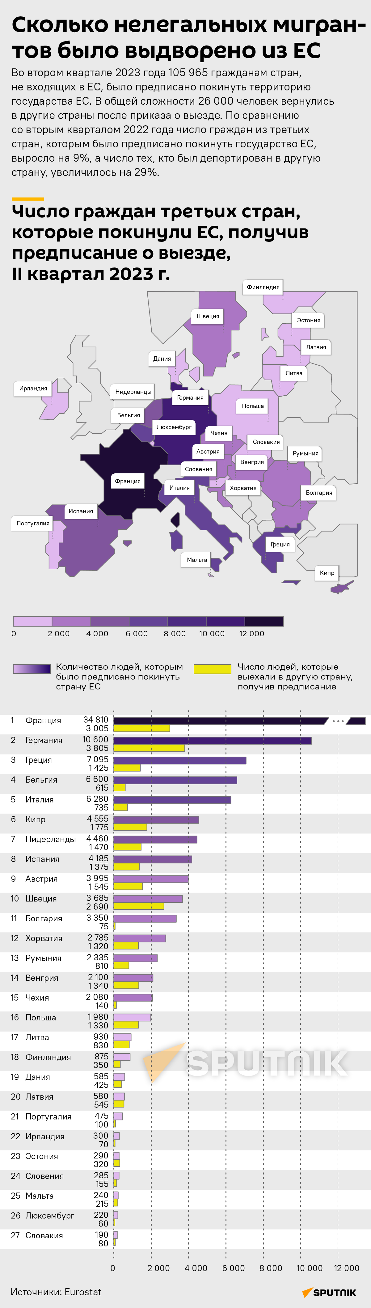 Сколько нелегальных мигрантов было выдворено из ЕС - Sputnik Латвия
