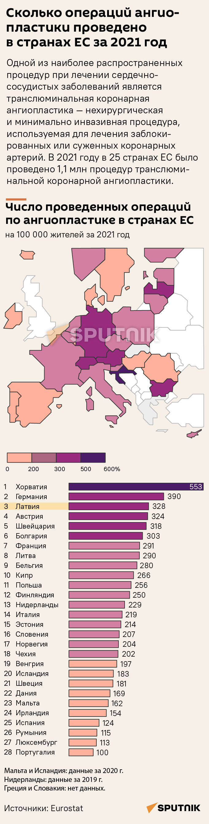 Сколько операций ангиопластики проведено в странах ЕС за 2021 год - Sputnik Латвия