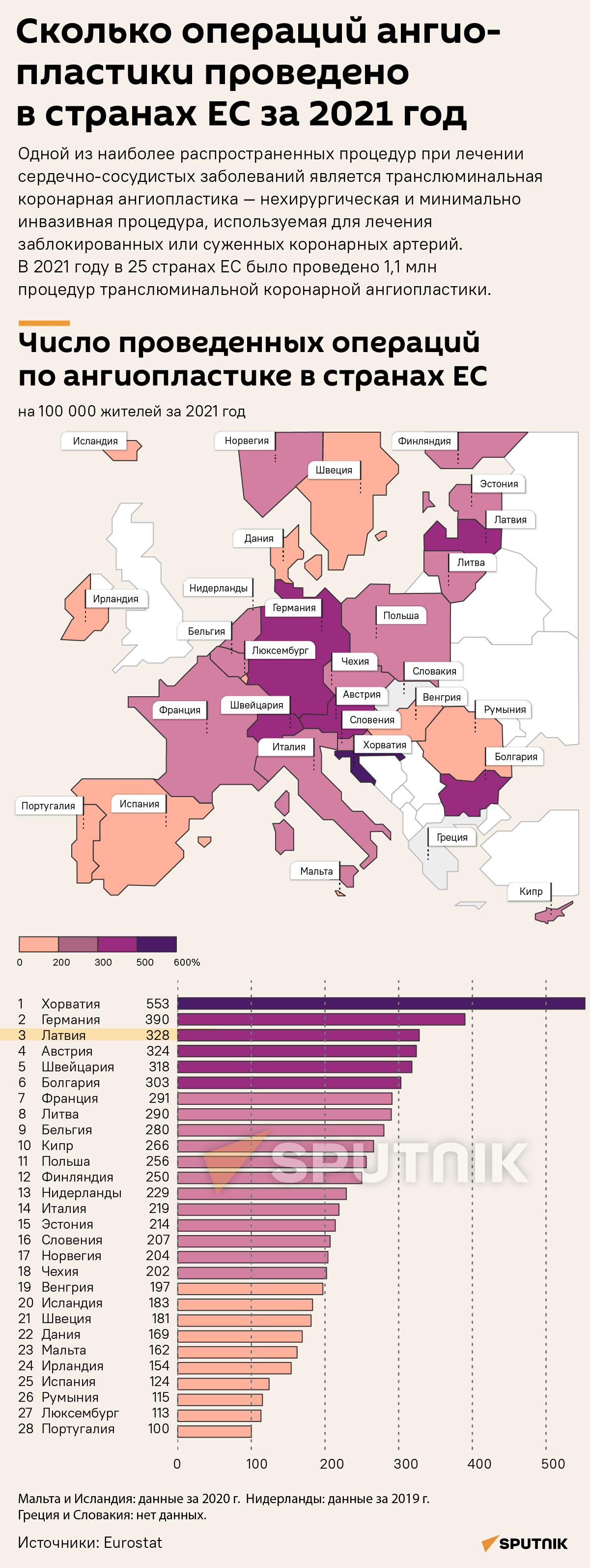 Сколько операций ангиопластики проведено в странах ЕС за 2021 год - Sputnik Латвия