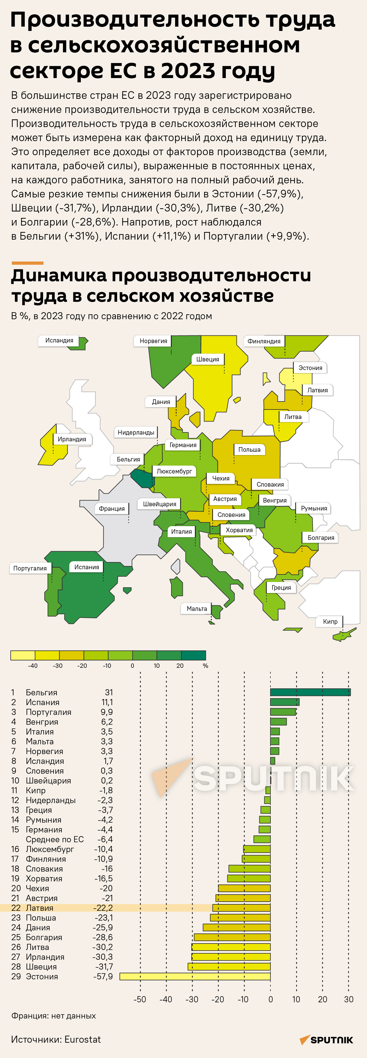 Производительность труда в сельскохозяйственном секторе ЕС в 2023 году - Sputnik Латвия