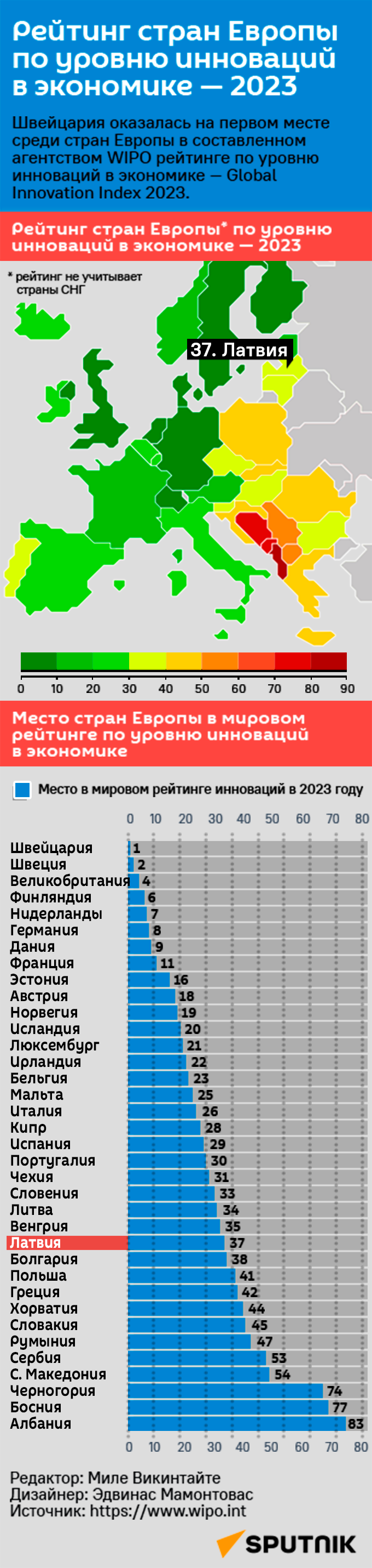 Рейтинг стран Европыпо уровню инноваций в экономике — 2023 - Sputnik Латвия