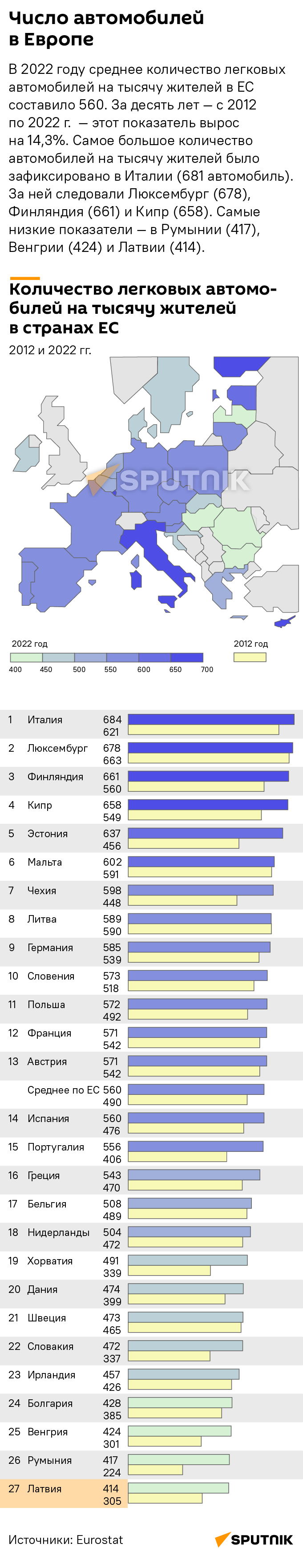 Число автомобилей в Европе 2022 - Sputnik Латвия