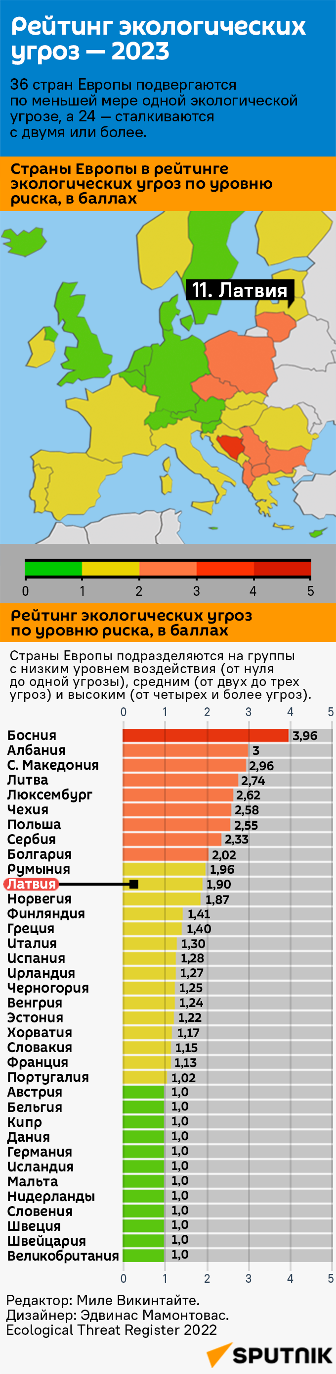 Рейтинг экологических угроз — 2023 - Sputnik Латвия