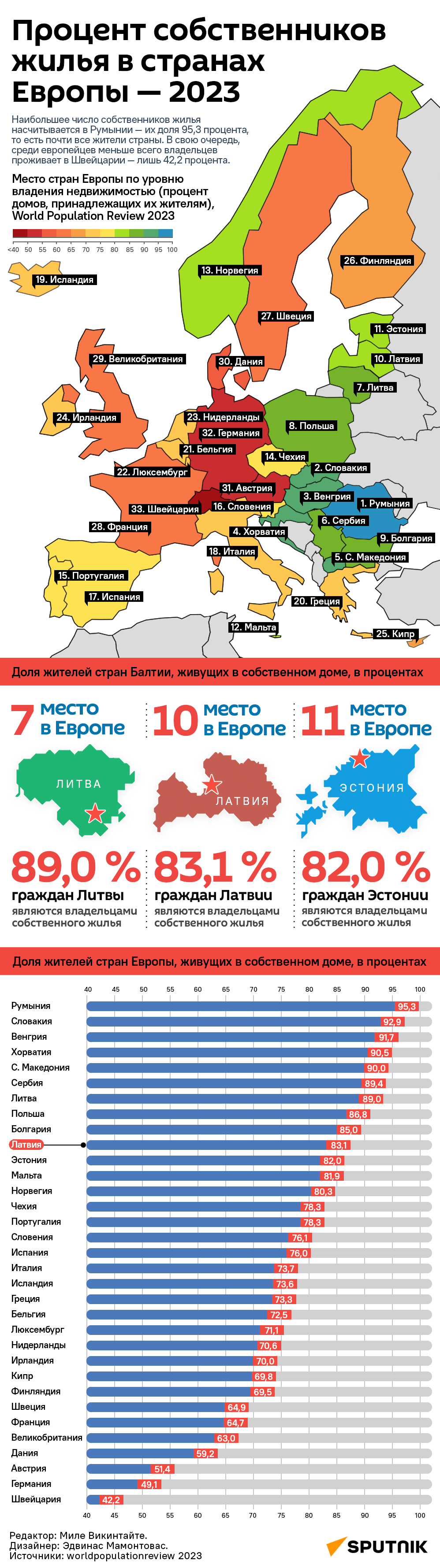 Процент собственников жилья в странах Европы — 2023 - Sputnik Латвия