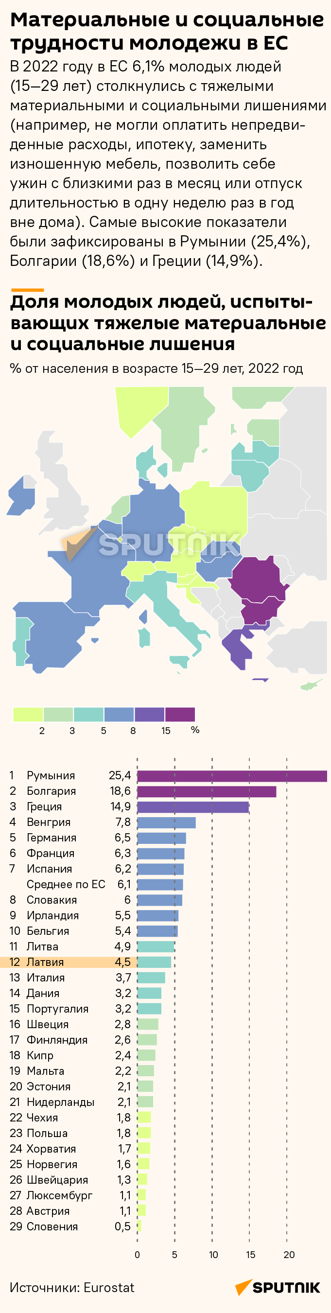 Материальные и социальные трудности молодежи в ЕС - Sputnik Латвия