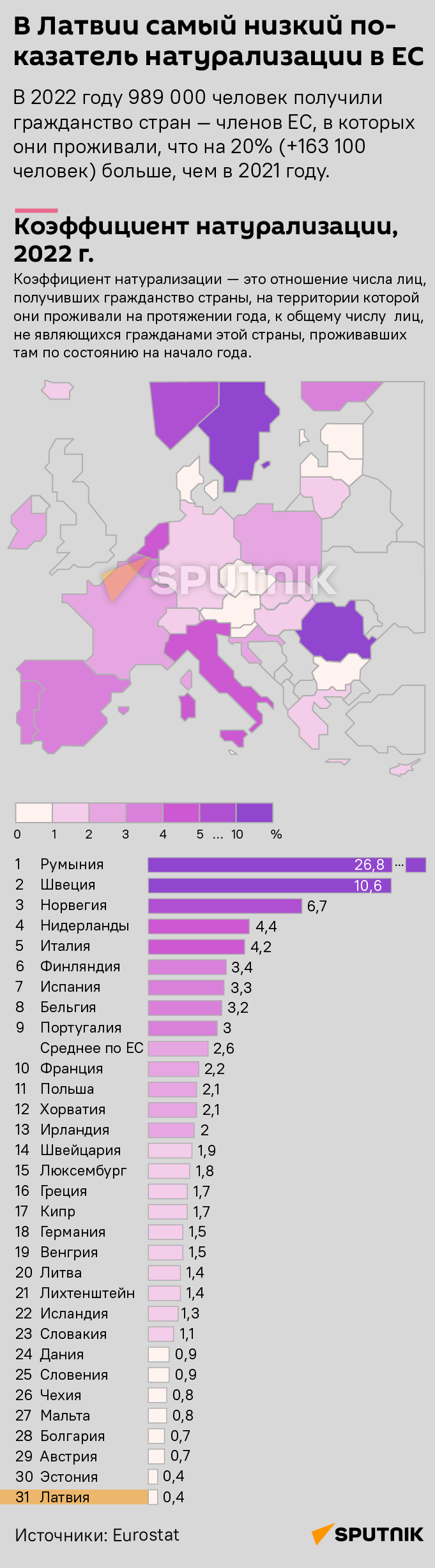 В Латвии самый низкий показатель натурализации в ЕС - Sputnik Латвия